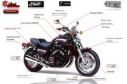 Sommaire Vmax 1200