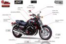 Sommaire Vmax 1200
